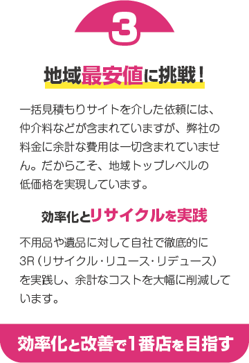 不用品回収の地域最安値に挑戦